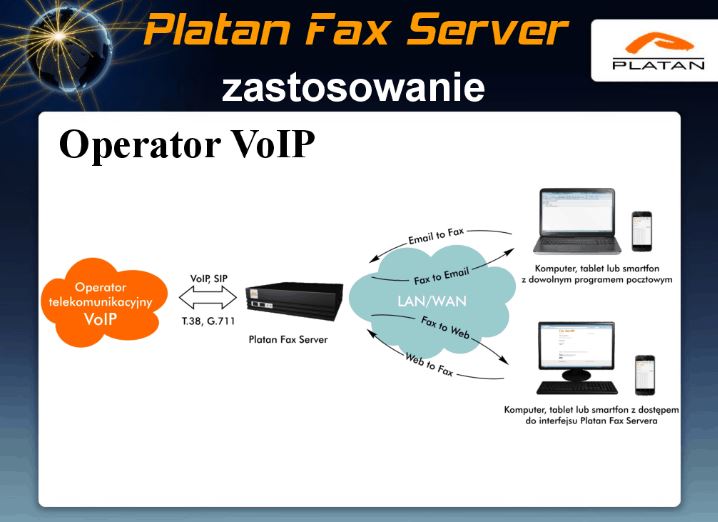 Platan Fax Server 