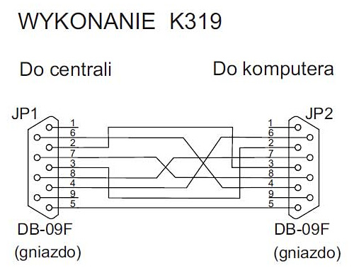 kabel rs K319 do central Platan Alfa, Beta, Micronet